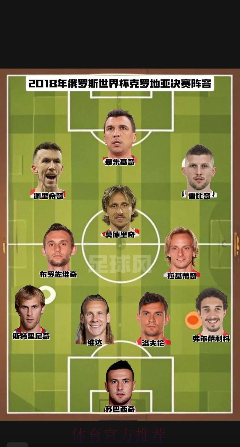 本届世界杯克罗地亚梅西阵容解析最新更新 本届世界杯克罗地亚梅西阵容解析最新更新