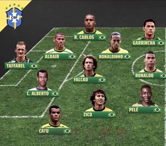 本届世界杯巴西内马尔阵容解析完整指南 本届世界杯巴西内马尔阵容解析完整指南