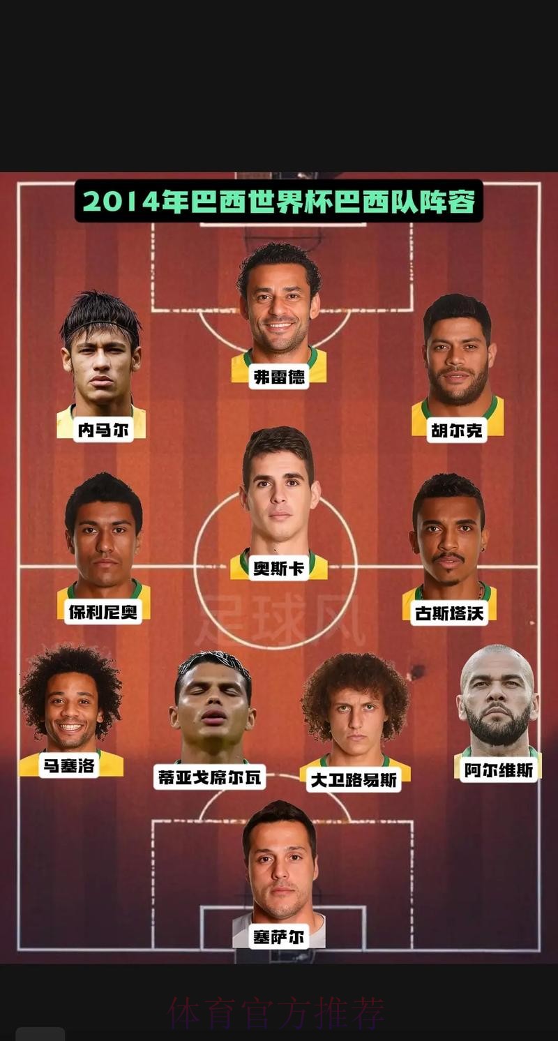 本届世界杯巴西内马尔阵容解析完整指南 本届世界杯巴西内马尔阵容解析完整指南