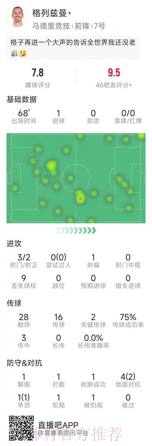 2026世界杯克罗地亚格列兹曼数据统计权威解读