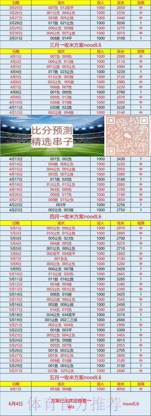 世界杯专家预测入口 世界杯专家预测入口