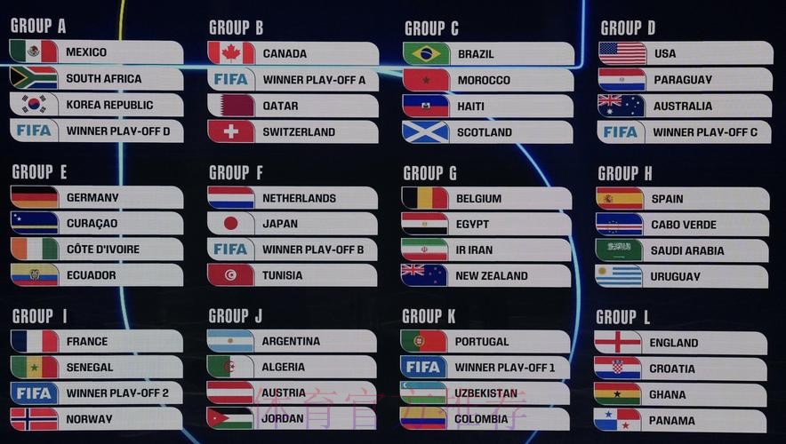 2026美加墨世界杯参赛球队实时 2026美加墨世界杯参赛球队实时