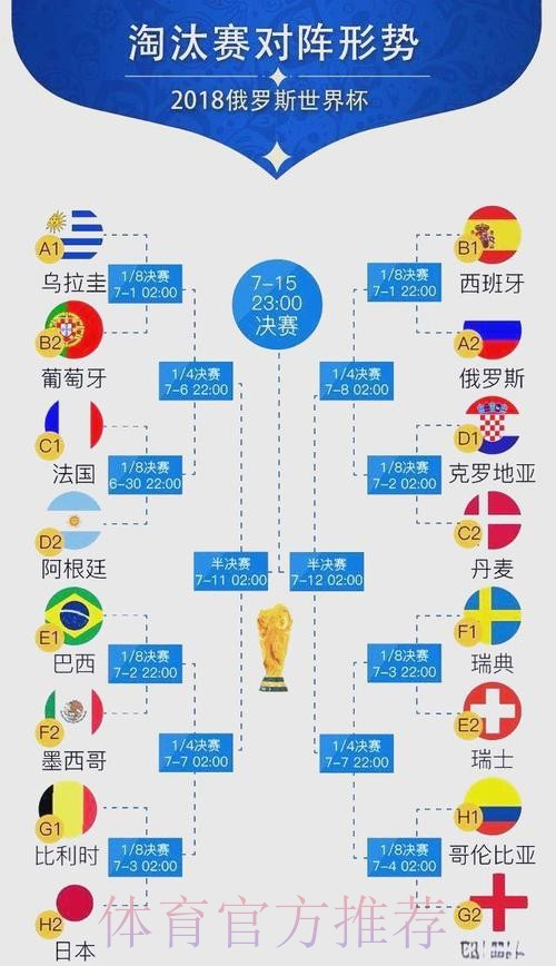 世界杯比赛结果详细 世界杯比赛结果详细