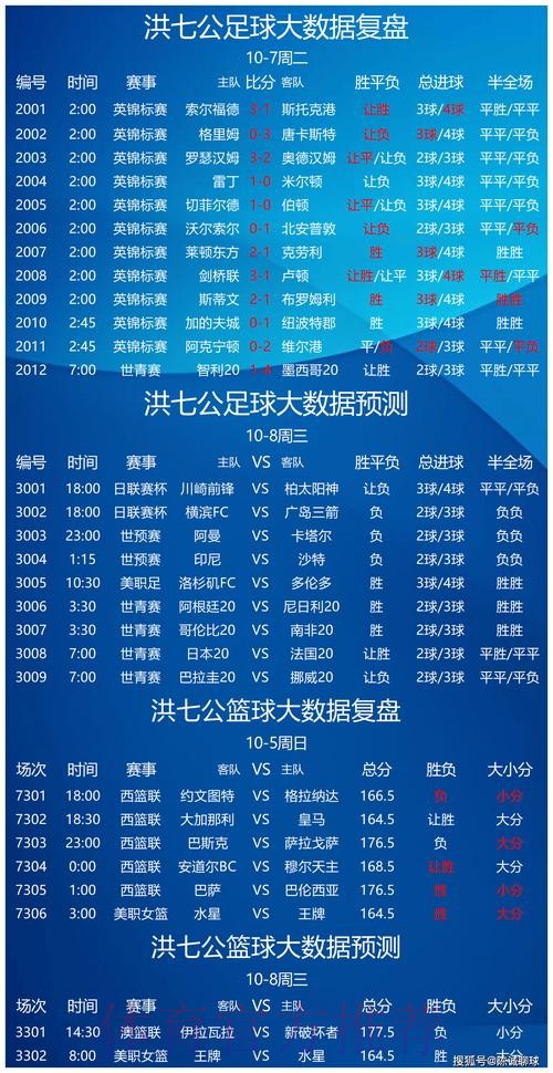 世界杯预测分析中国时间 世界杯预测分析中国时间