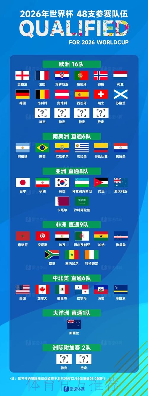 世界杯热门球队方法 世界杯热门球队方法