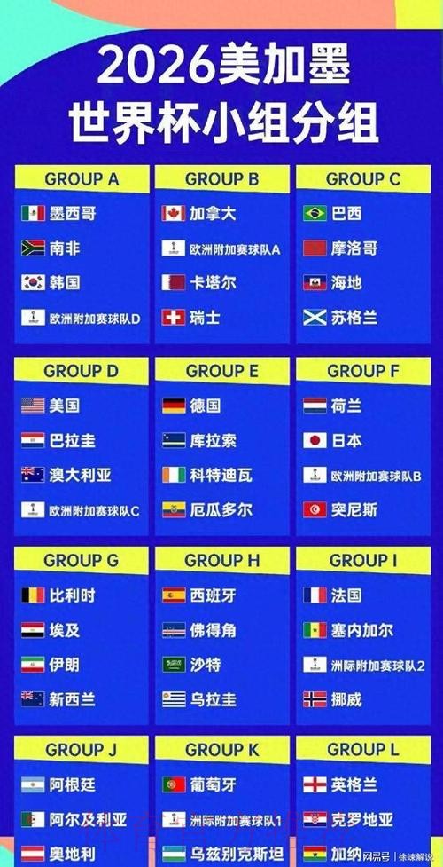 2026美加墨世界杯强队排名一览 2026美加墨世界杯强队排名一览